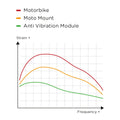 Anti Vibration Module (SPC)